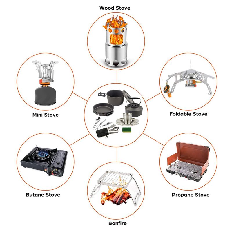 【BUYERS】Camping Cookware Porta - Camping Cooking Accessories Set review and price